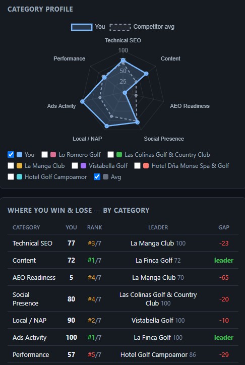 Footprint competitive-intelligence interface
