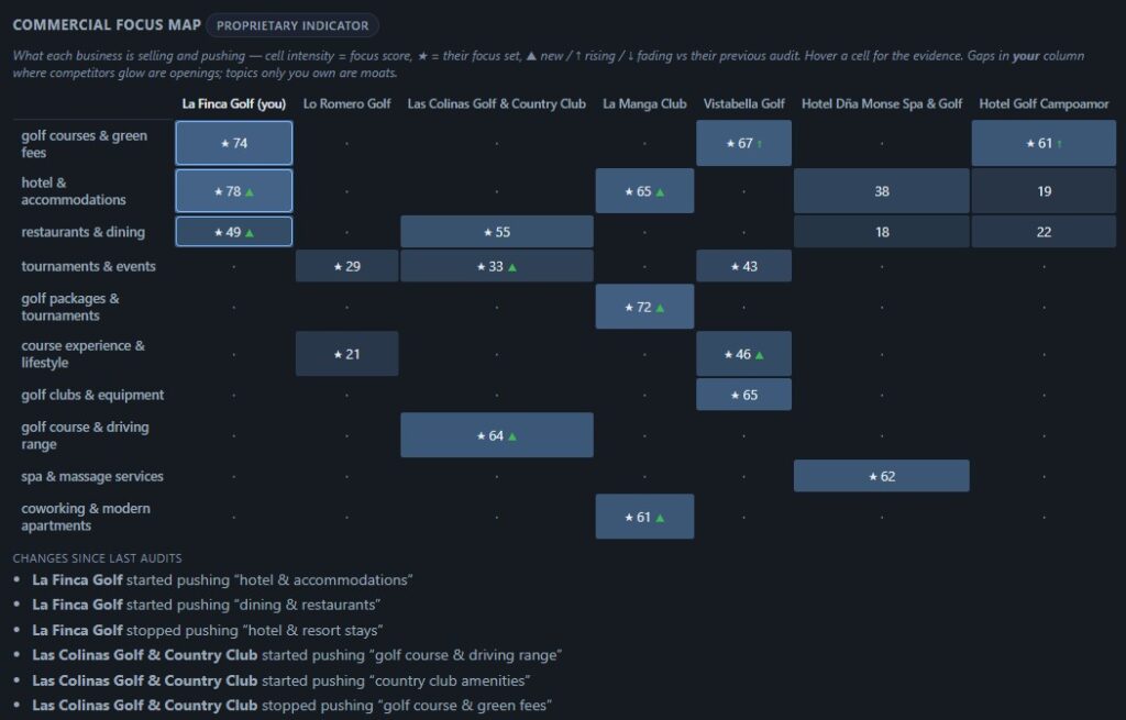 Footprint competitive-intelligence dashboard