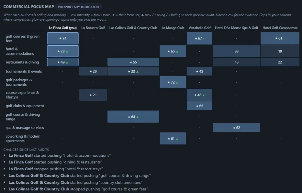 Footprint competitive-intelligence dashboard